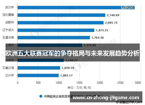 欧洲五大联赛冠军的争夺格局与未来发展趋势分析 欧洲五大联赛冠军的争夺格局与未来发展趋势分析