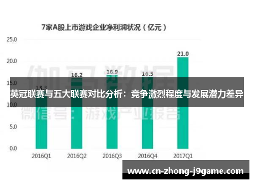 英冠联赛与五大联赛对比分析:竞争激烈程度与发展潜力差异 英冠联赛与五大联赛对比分析:竞争激烈程度与发展潜力差异