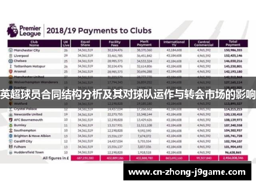 英超球员合同结构分析及其对球队运作与转会市场的影响 英超球员合同结构分析及其对球队运作与转会市场的影响