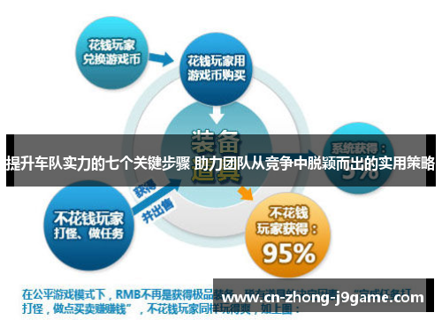 提升车队实力的七个关键步骤 助力团队从竞争中脱颖而出的实用策略