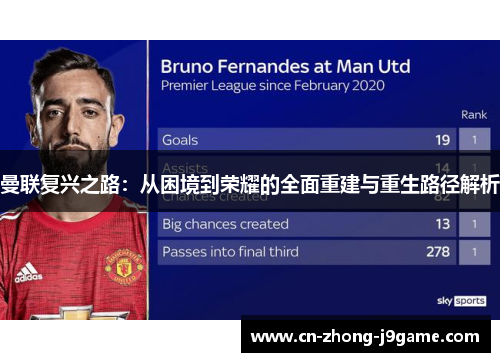 曼联复兴之路：从困境到荣耀的全面重建与重生路径解析