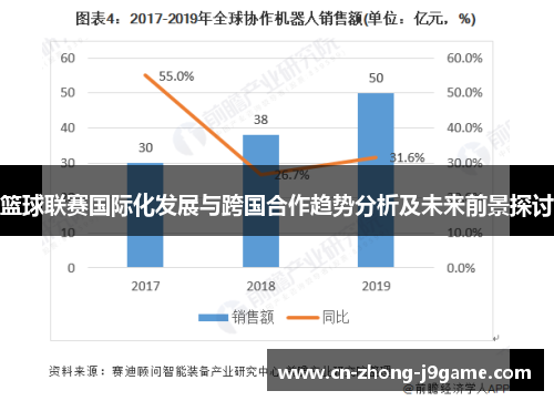 篮球联赛国际化发展与跨国合作趋势分析及未来前景探讨 篮球联赛国际化发展与跨国合作趋势分析及未来前景探讨