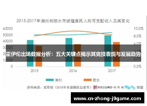 霍伊伦出场数据分析：五大关键点揭示其竞技表现与发展趋势